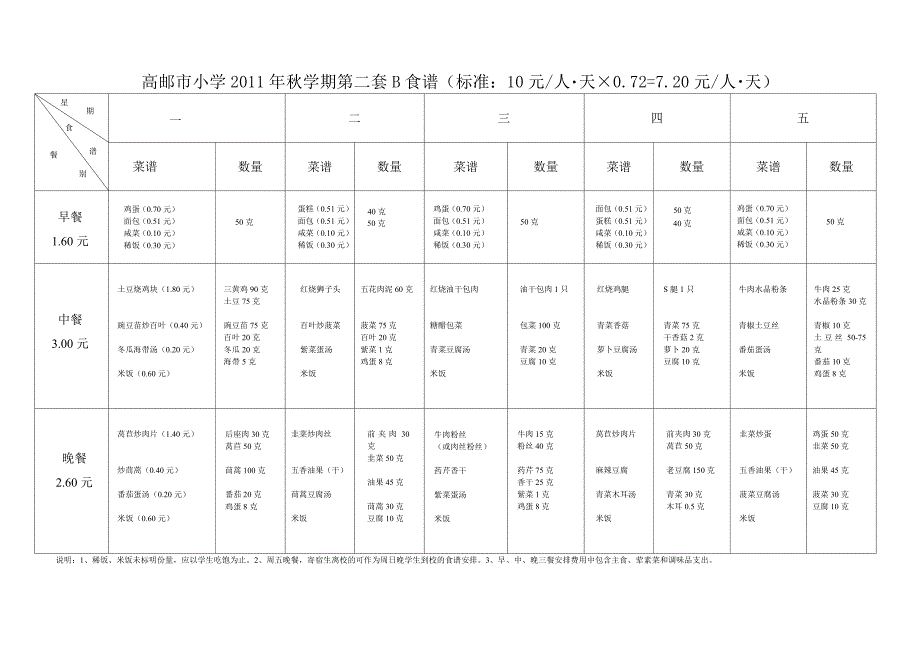 秋学期第二套食谱doc_第2页