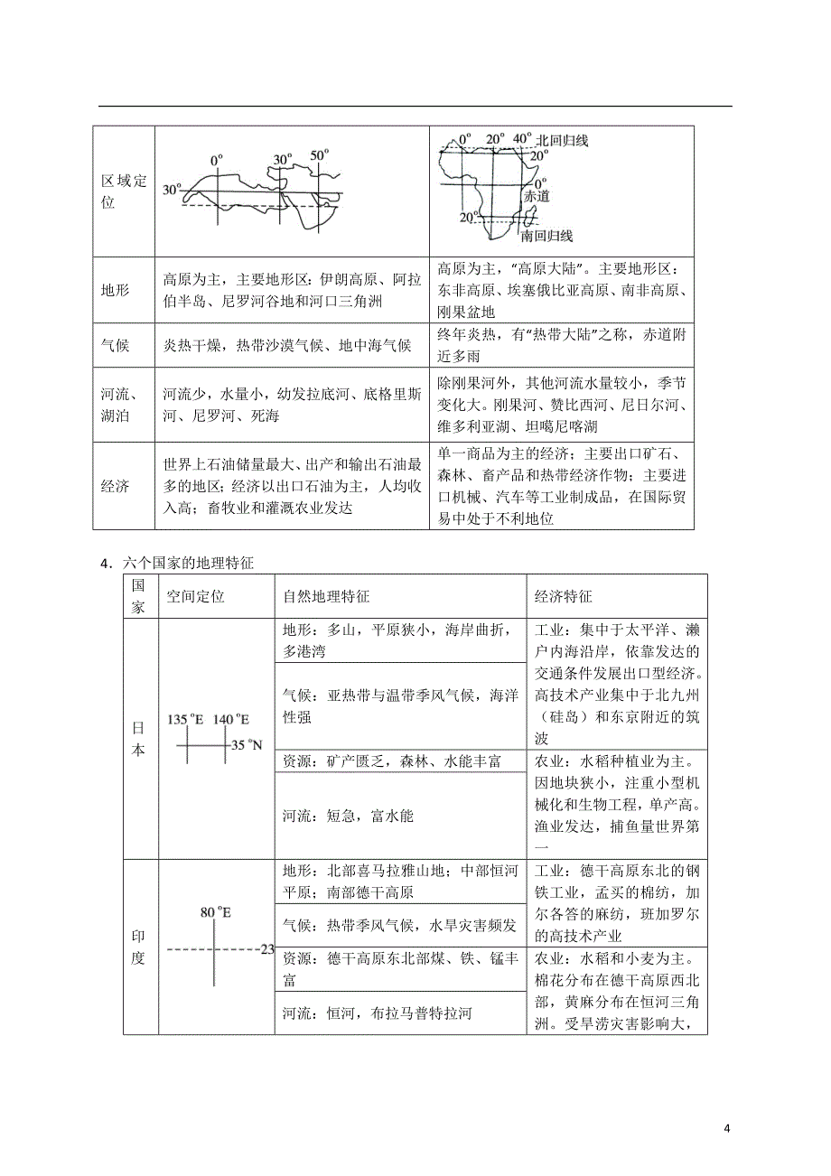 【备战2013】高考地理_考前30天冲刺押题系列_1.7_区域地理(世界地理、中国地理)(教师版)_第4页