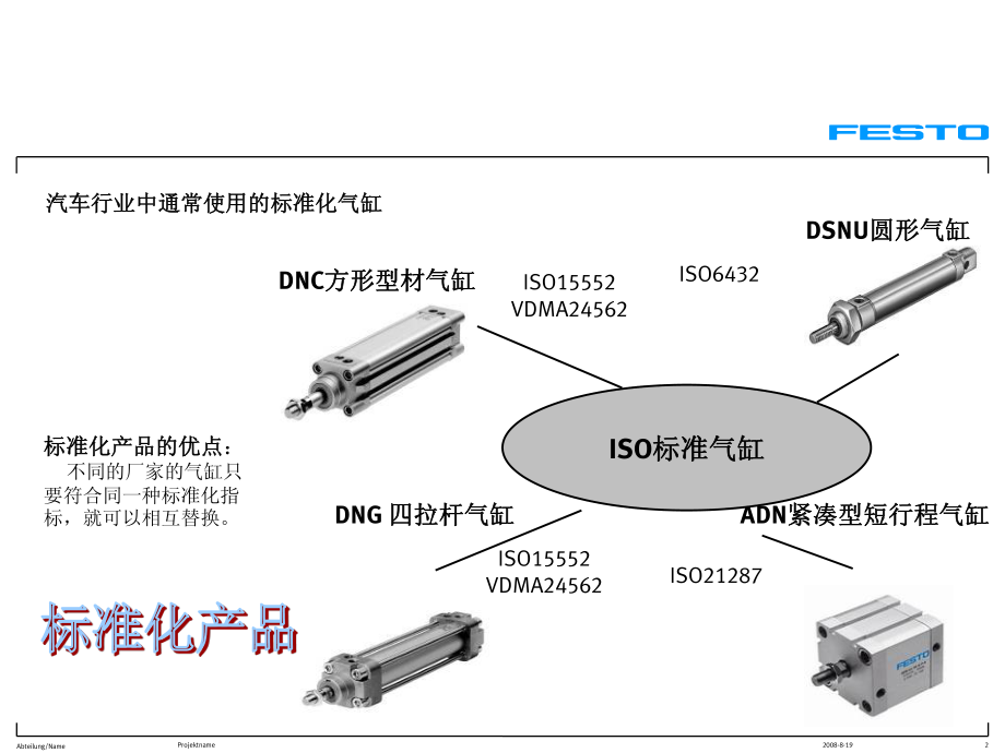 青岛通用培训资料_第2页