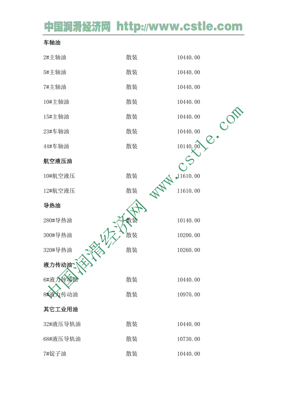 昆仑润滑油价格_第3页