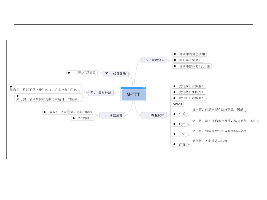 从游击队到正规军—ppt,你的精彩演示工具_第2页