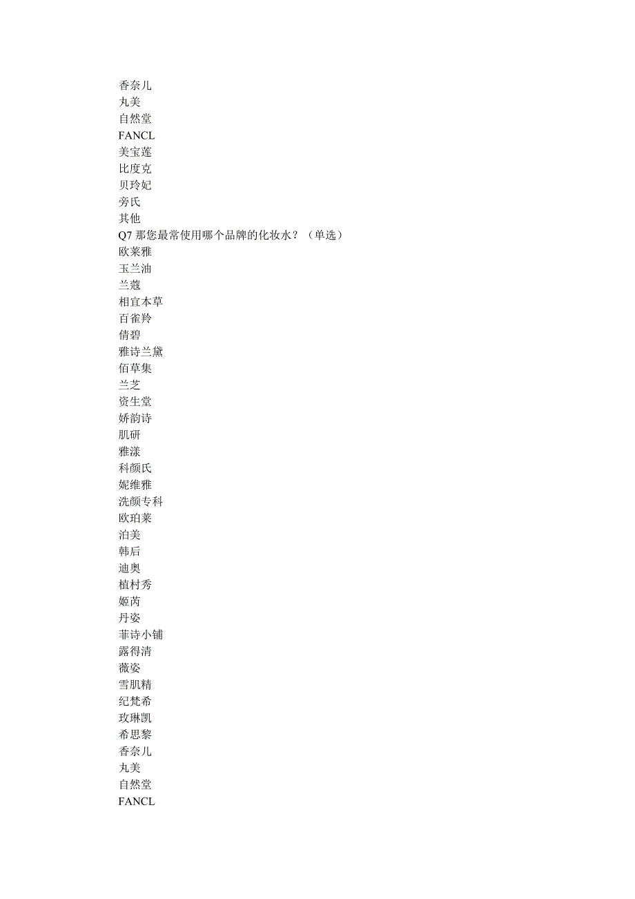 化妆水品牌知名度调查_第4页