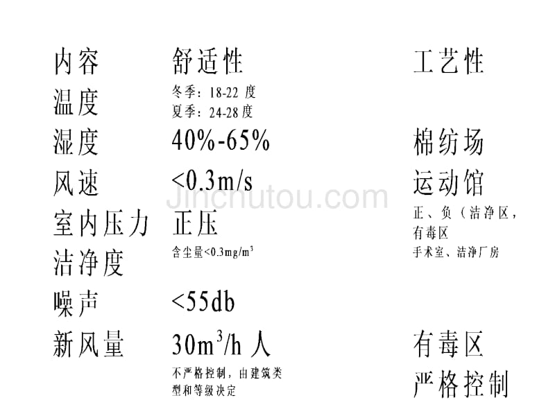 空调负荷与送风量_第2页