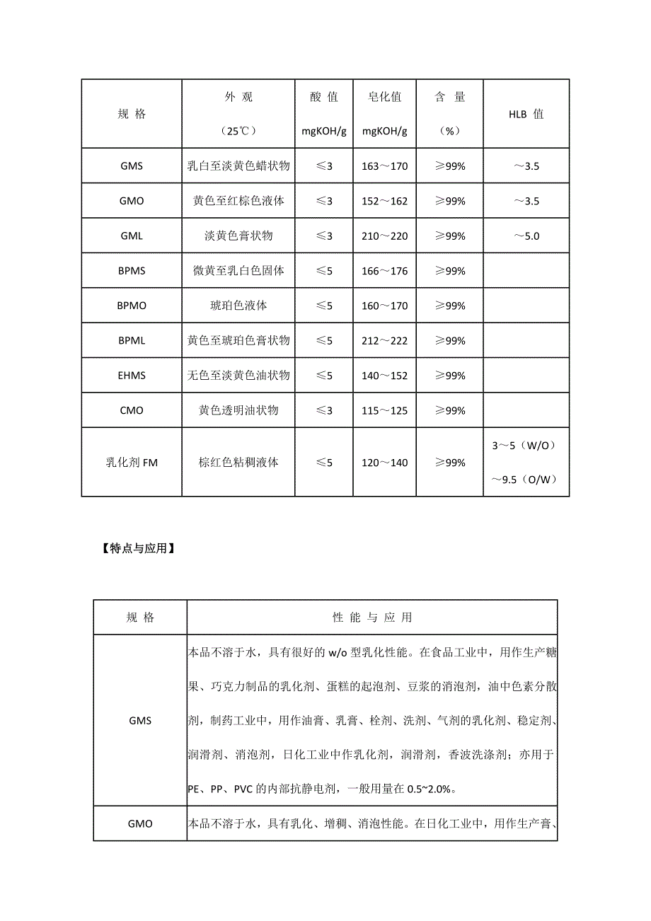 皮革  其它脂肪酸酯_第2页