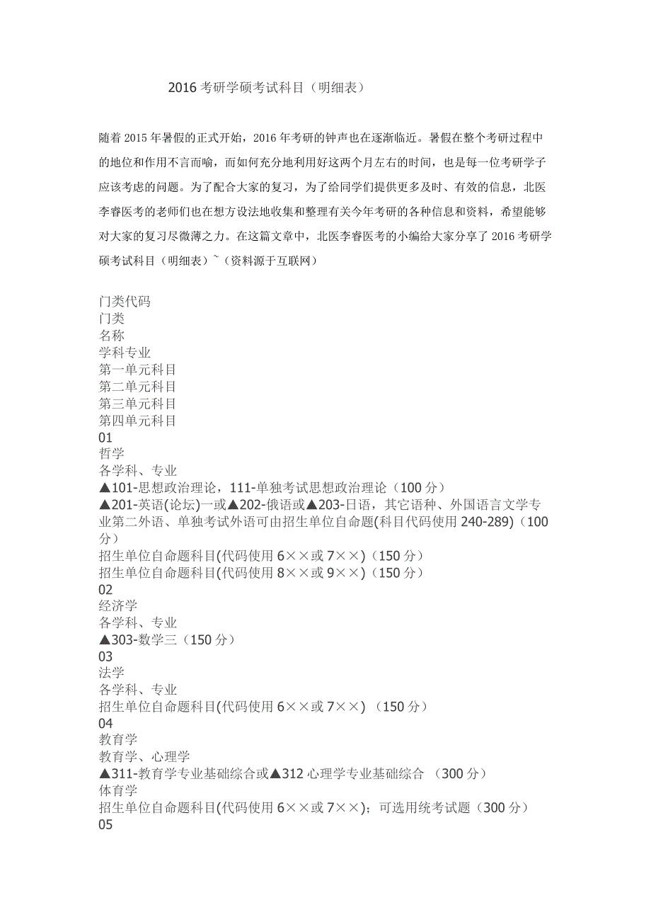 2016考研学硕考试科目(明细表)_第1页