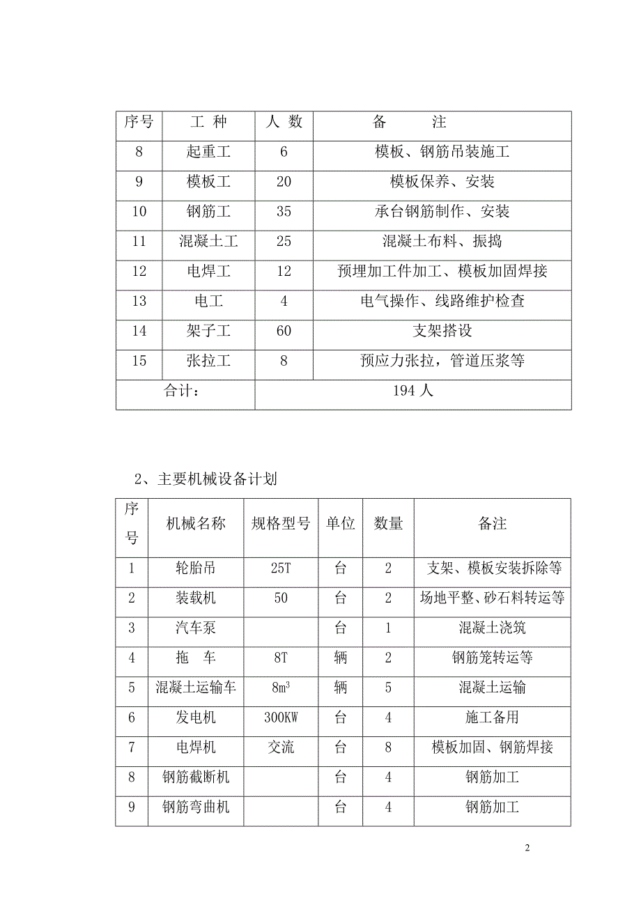 高支模高支架专项方案_第3页