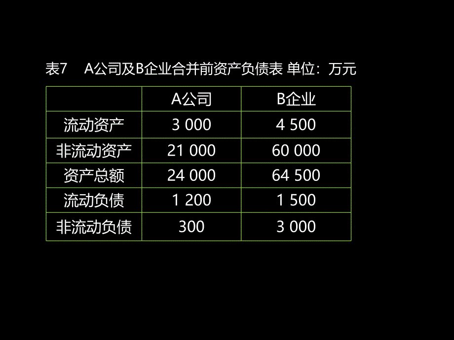 非同一控制下企业合并(8)_第2页