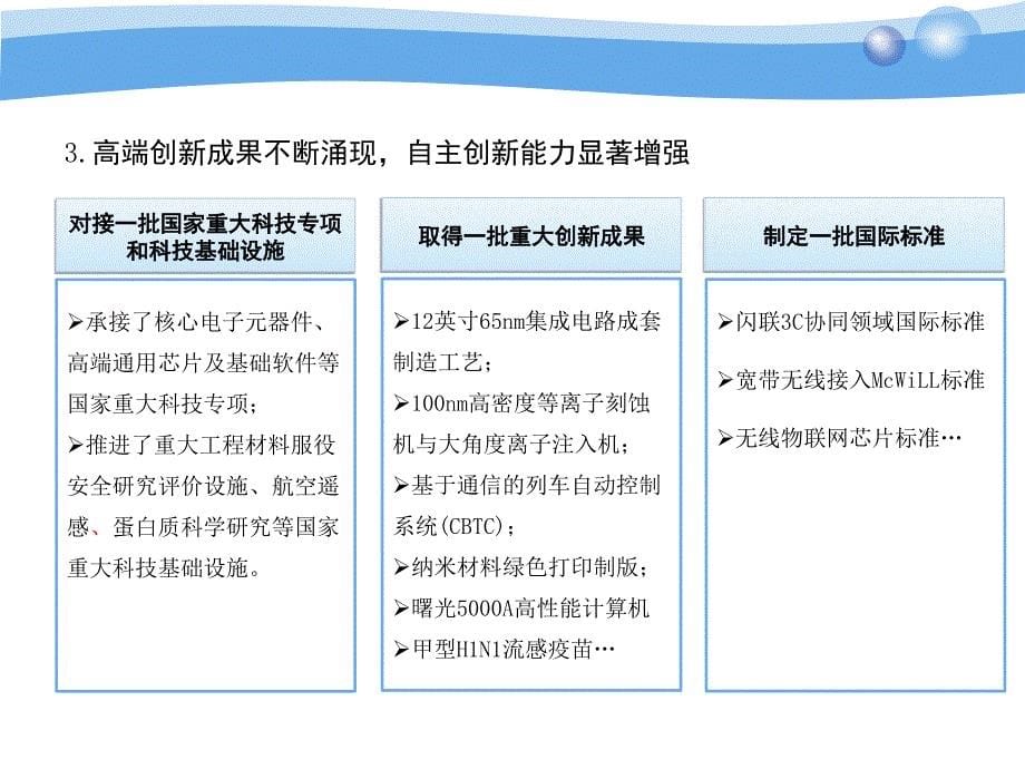 北京市“十二五” 时期高技术产业发展规划_第5页