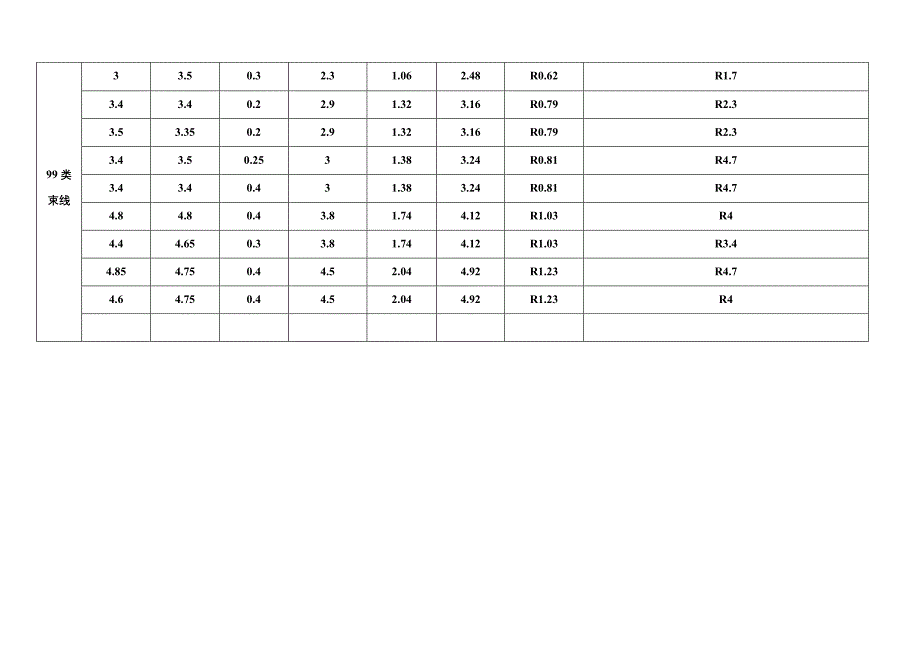 铆接刀具开口尺寸对照表_第3页