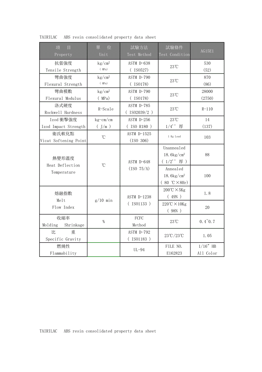 台化abs物性_第1页