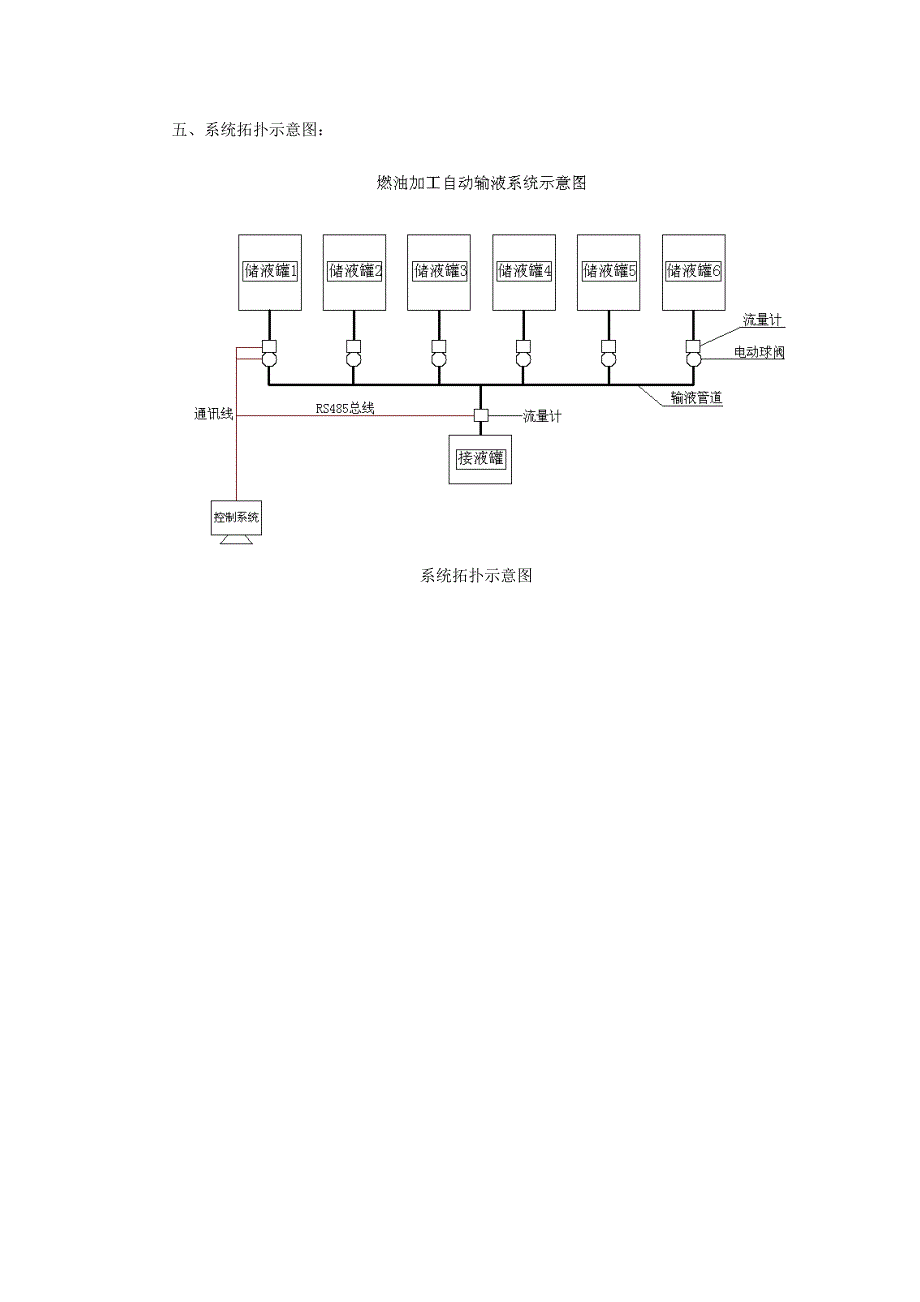 自动输油系统方案_第2页