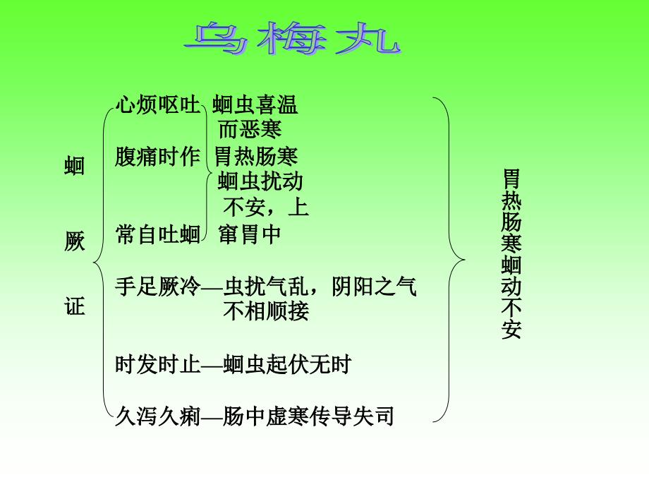 驱虫剂.ppt_第3页