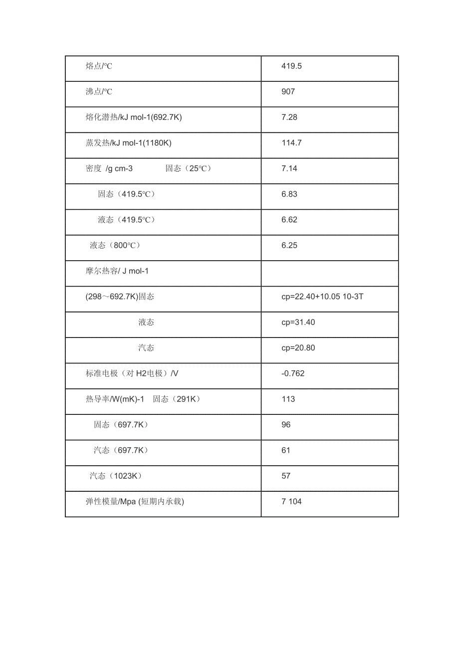 铸造锌合金材料介绍及牌号对照表-化学成分_第5页