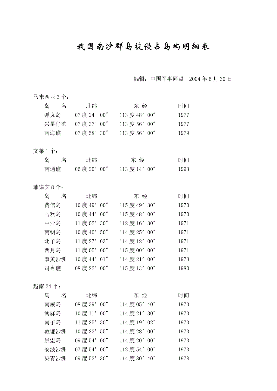 我国南沙群岛被侵占岛屿明细表_第1页