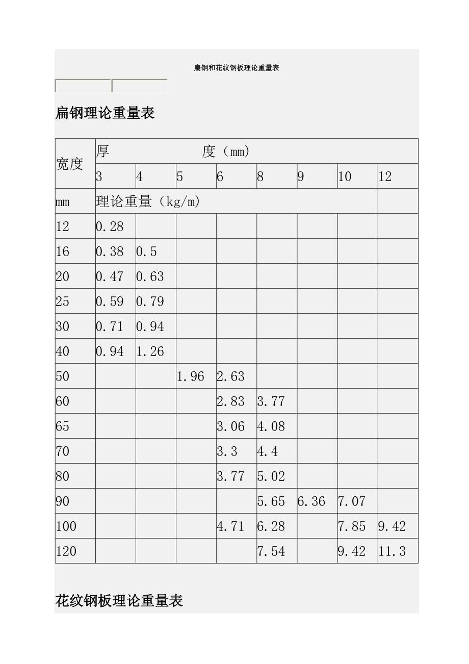 扁钢、花纹钢板重量表_第1页