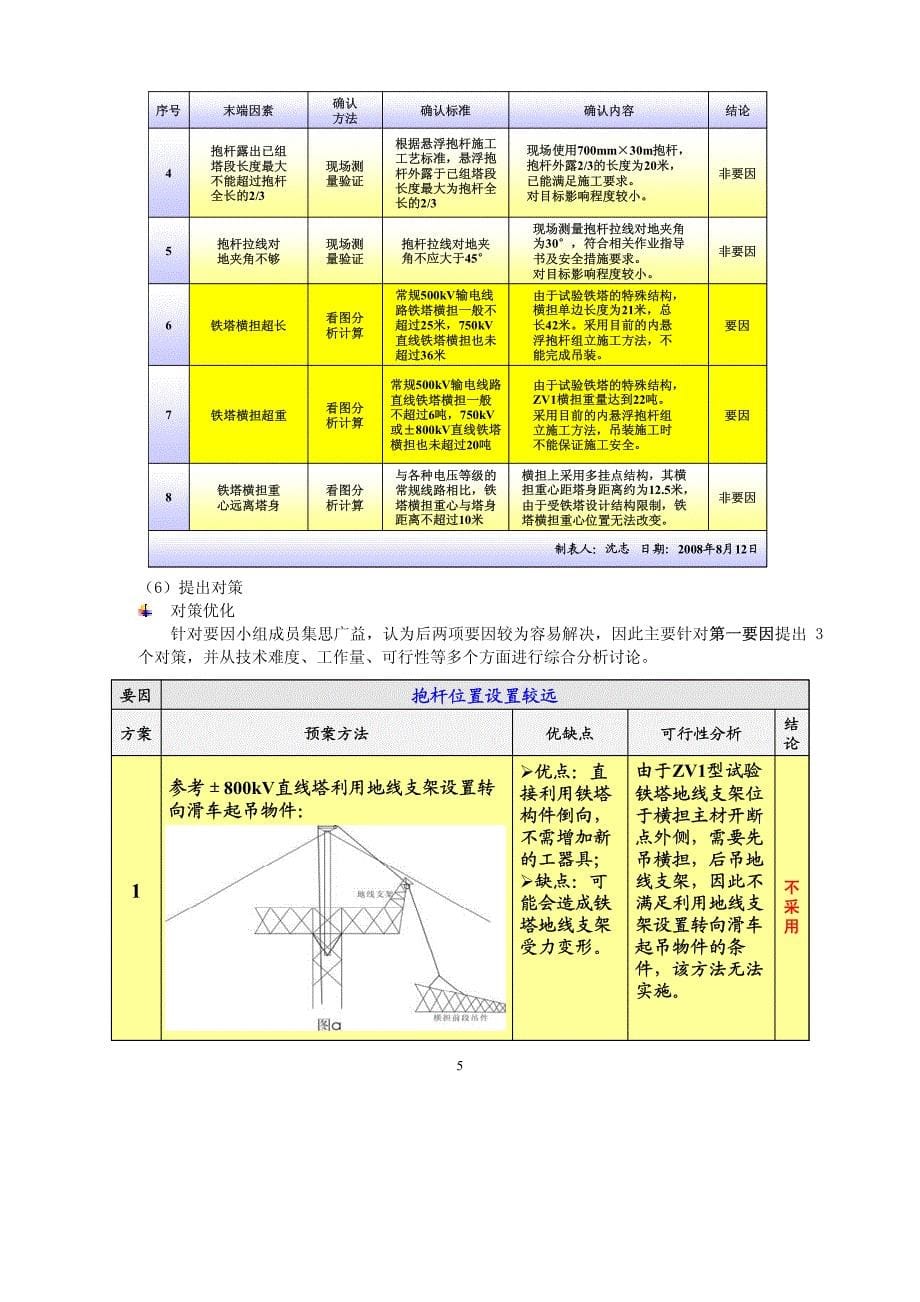 改进超长超重铁塔横担吊装施工方法(云南送变电公司)_第5页