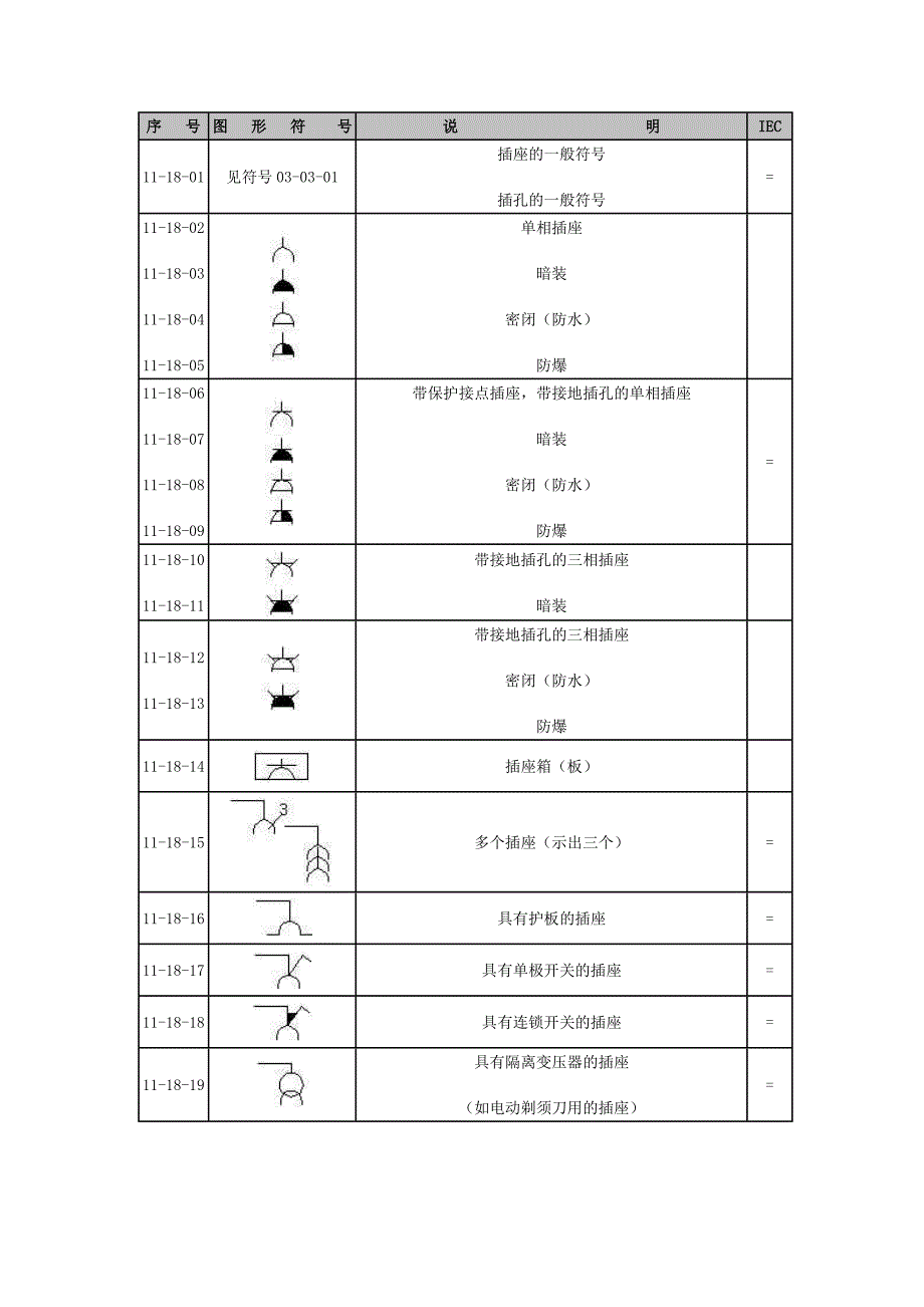 插座符号大全[1]_第1页