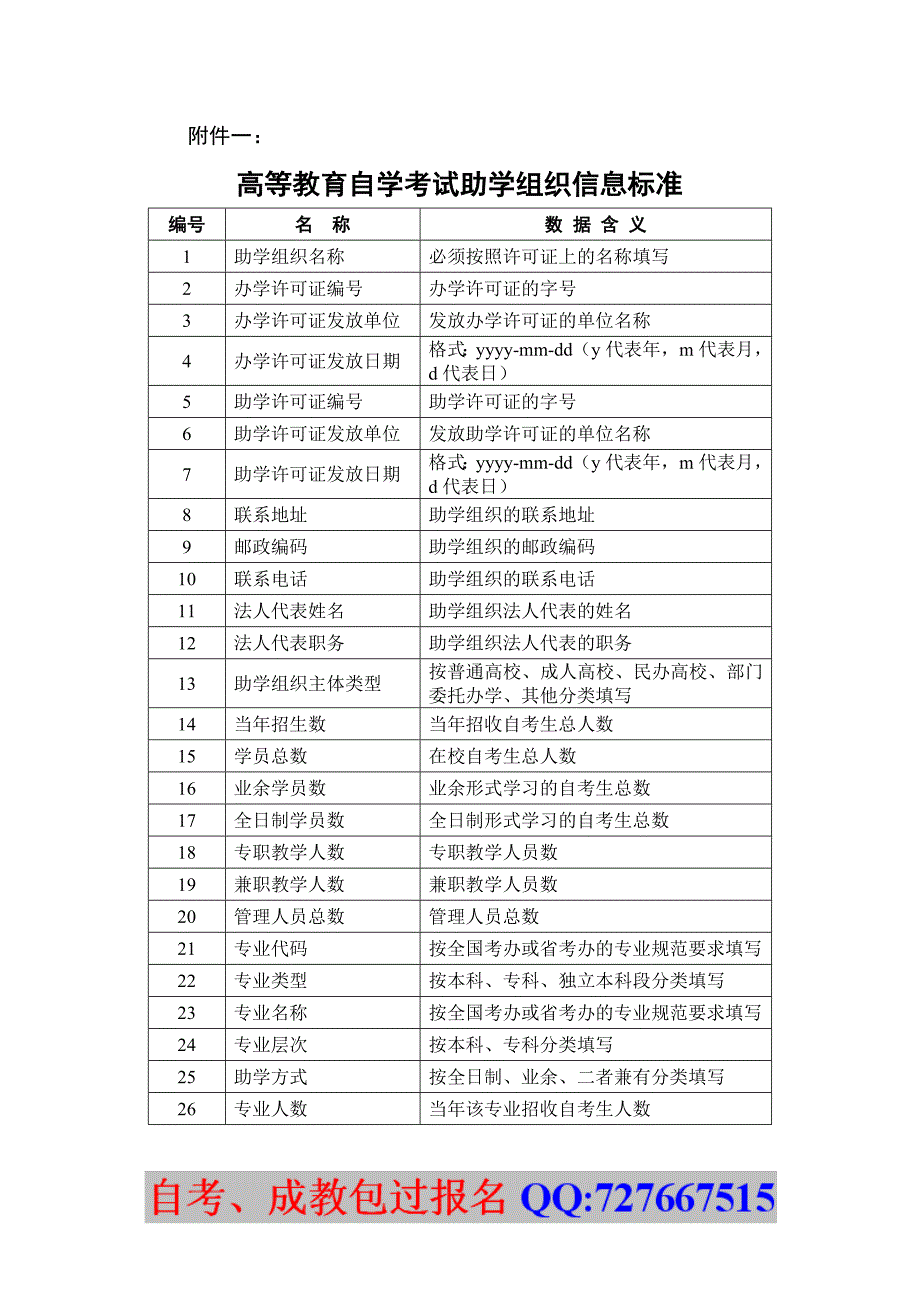 高等教育自学考试助学组织信息标准_第1页