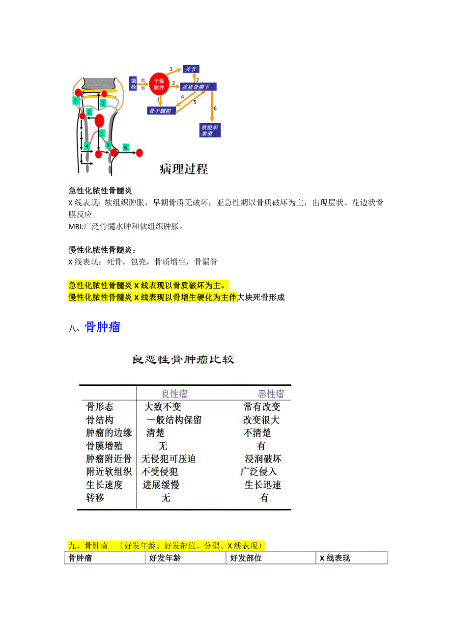 影像学复习重点总结_第3页