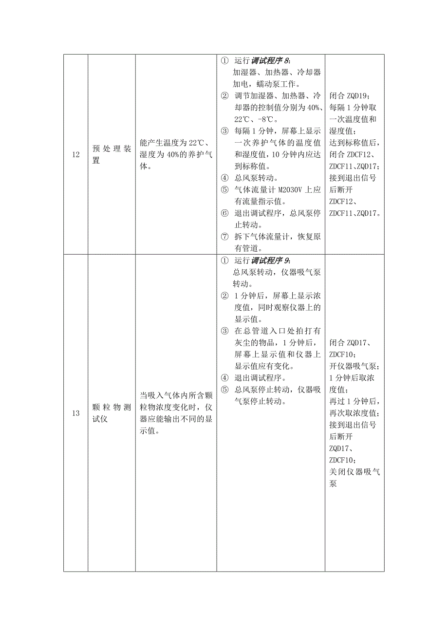 装煤检测机房调试大纲_第4页