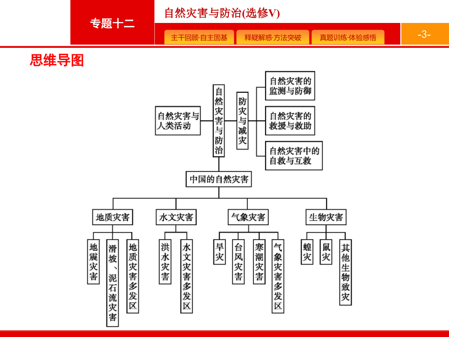 2018届浙江（选考1）：12《自然灾害与防治（选修Ⅴ）》课件_第3页