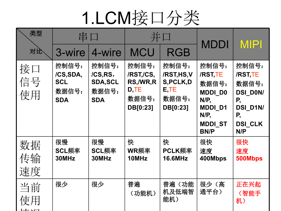 液晶基本驱动原理(袁永)1_第3页