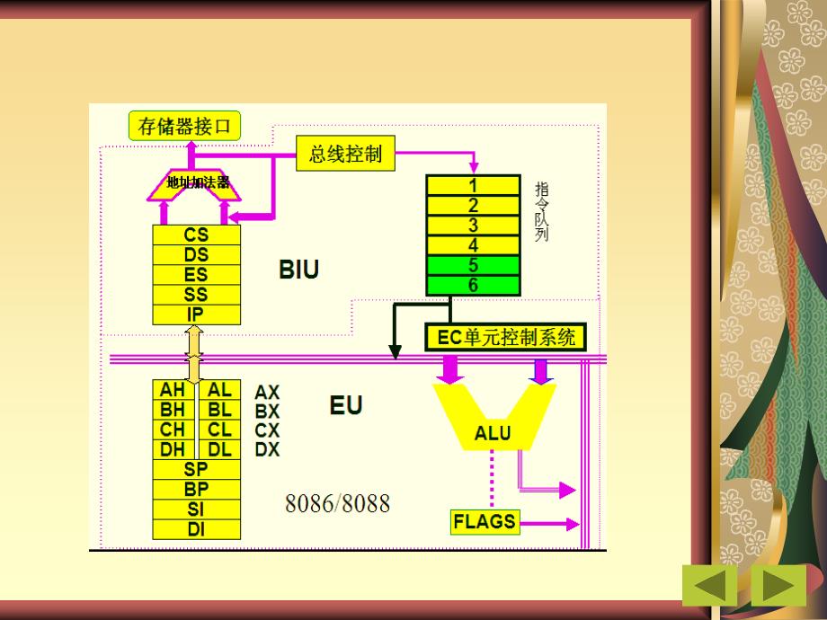 汇编语言基础及组成原理_第4页