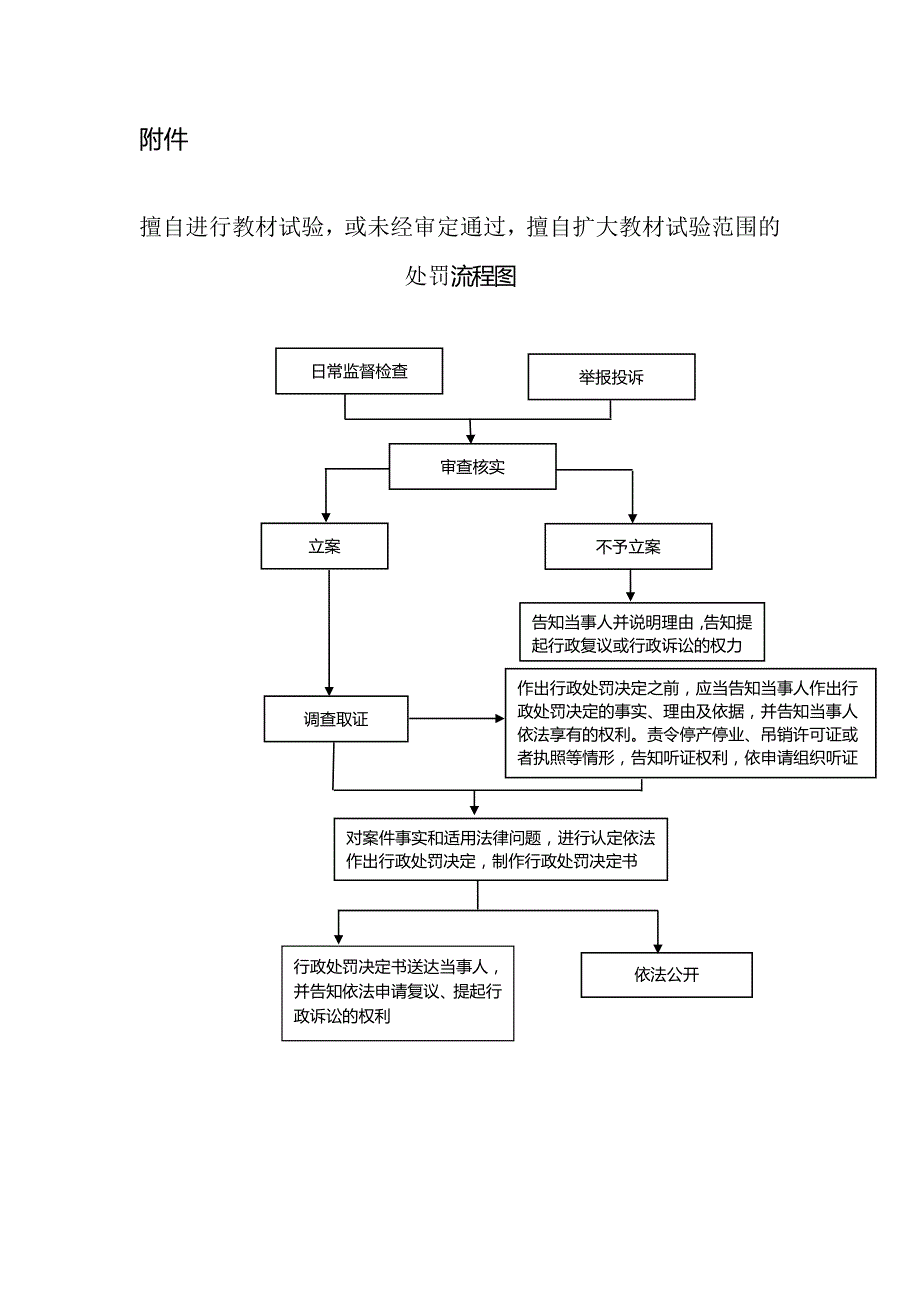 擅自进行教材试验,或未经审定通过,擅自扩大教材试验范围_第4页