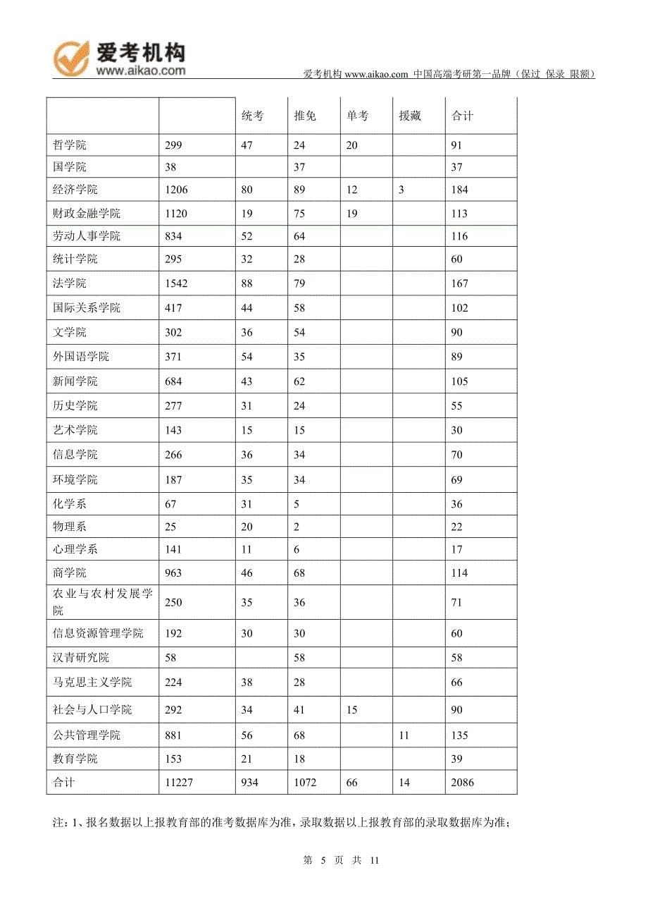 中国人民大学应用数学考研招生人数参考书报录比复试分数线考研真题考研经验招生简_第5页