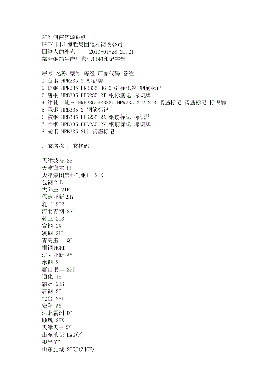 螺纹钢厂家代号大全_第2页