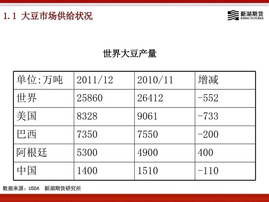 新湖期货研究所吴秋娟_第5页