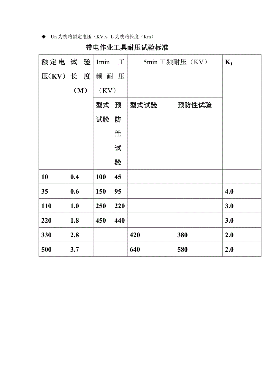 绝缘工具的预防试验_第2页