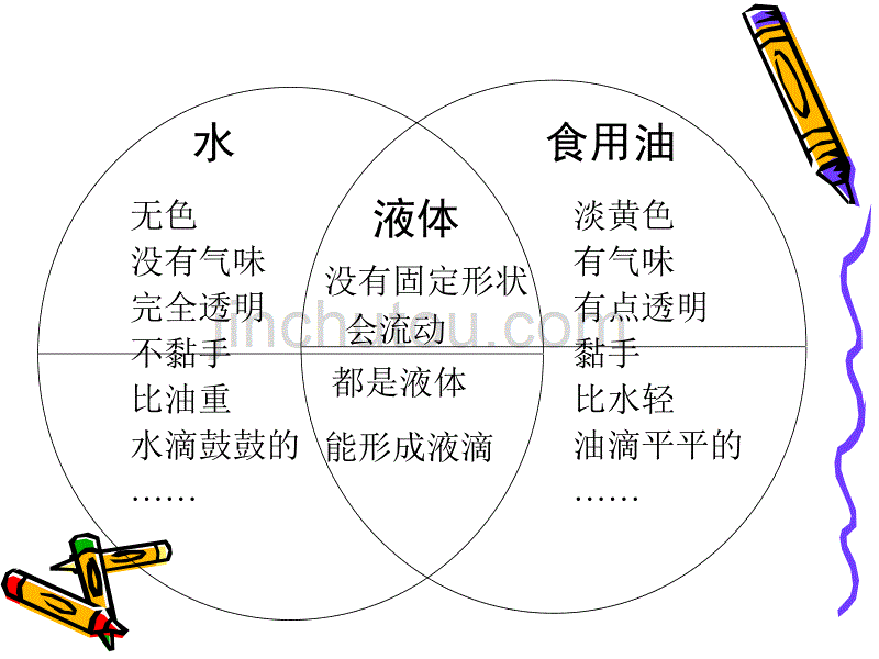 《谁流得更快一些》_第1页