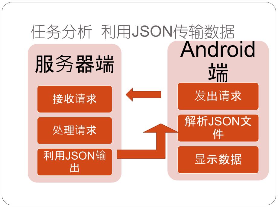 任务单词下载_第4页