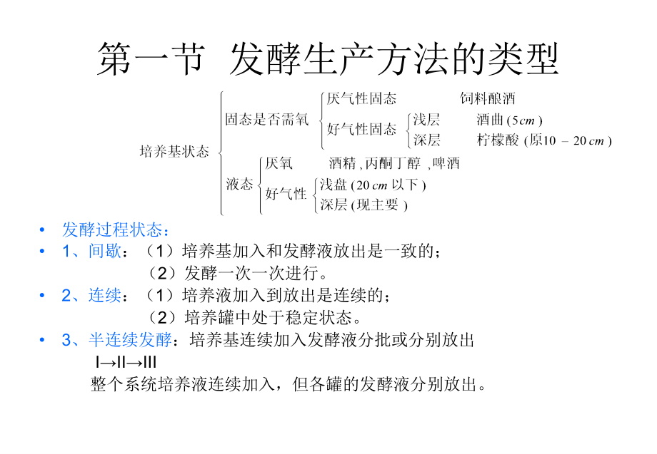 发酵工艺控制_第2页