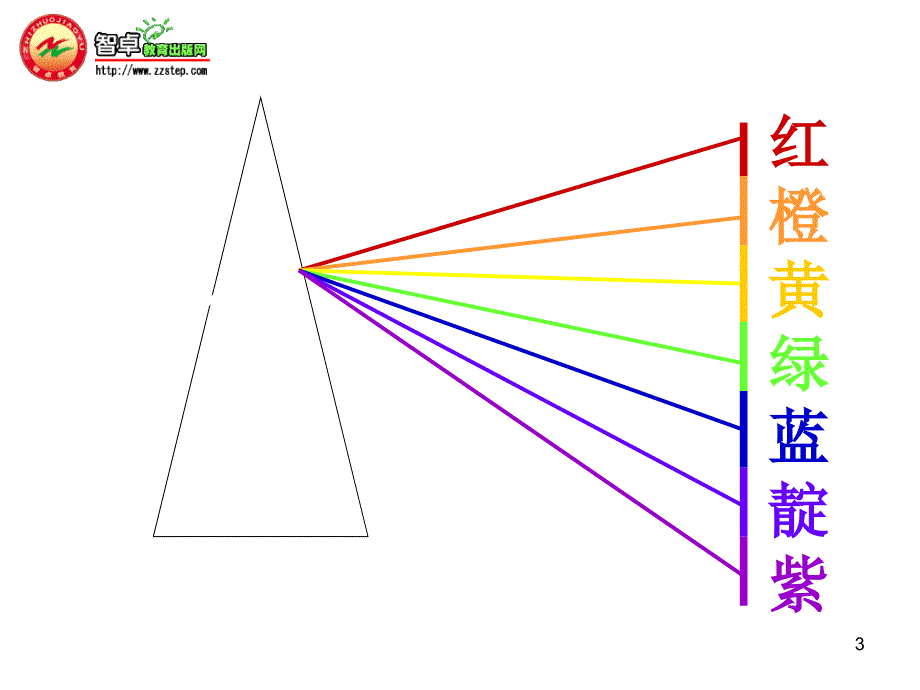 八年级上册5.5物体的颜色（北师大版）1_第3页