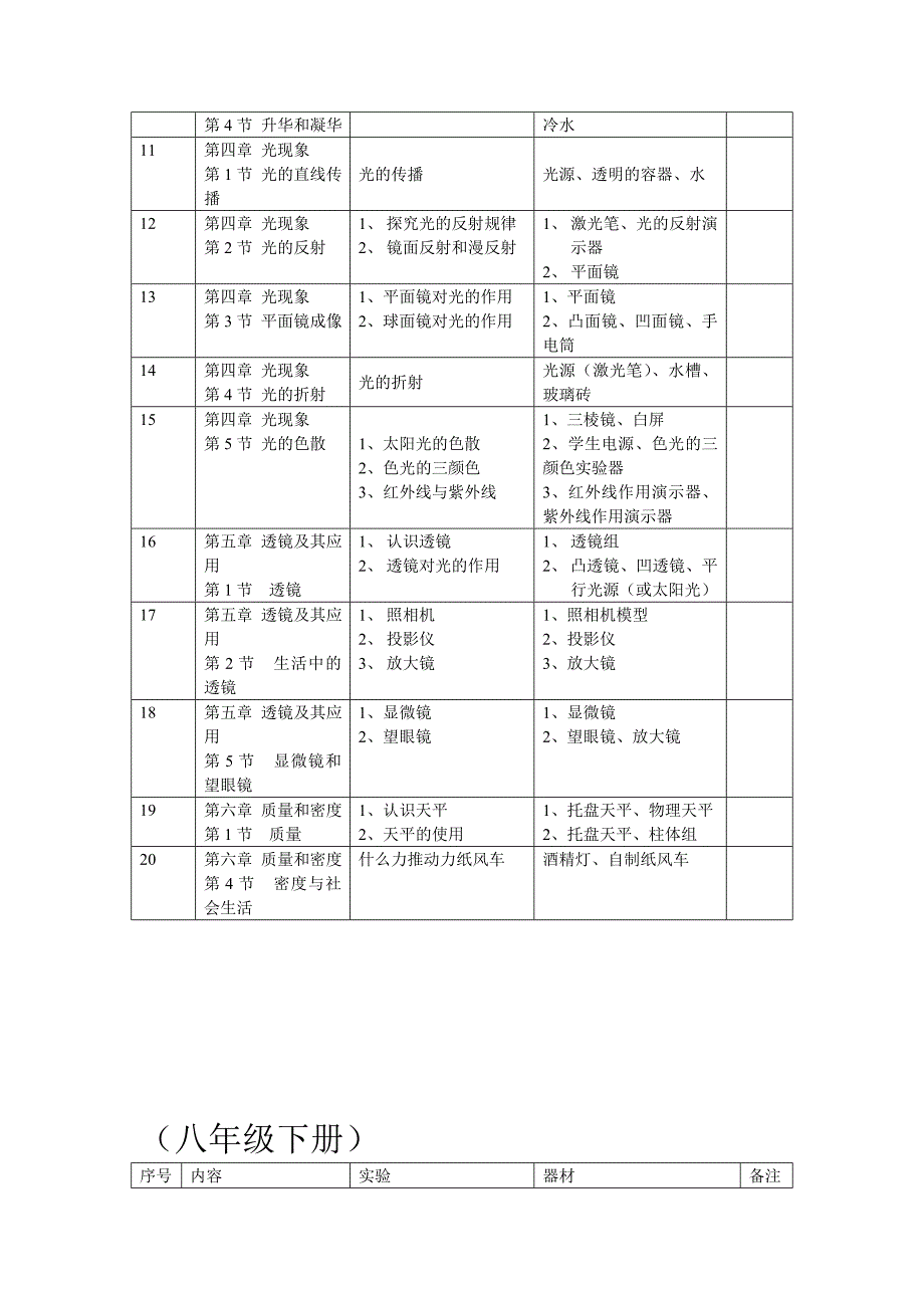 人教版初中物理演示实验目录_第2页