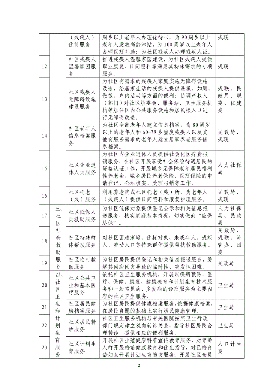 北京市社区基本公共服务指导目录(试行)_第2页