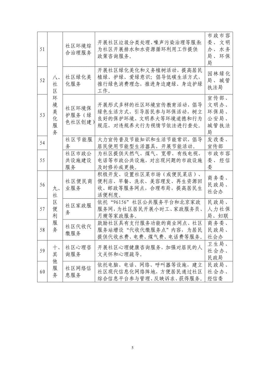 北京市社区基本公共服务指导目录(试行)_第5页
