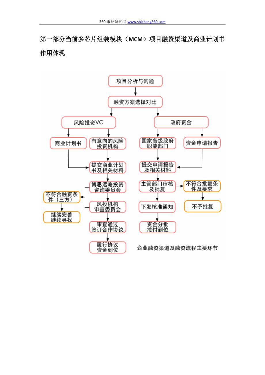 如何编制多芯片组装模块(MCM)项目商业计划书(可行性研究报告融资方案资金申请报告)及融资指导_第3页