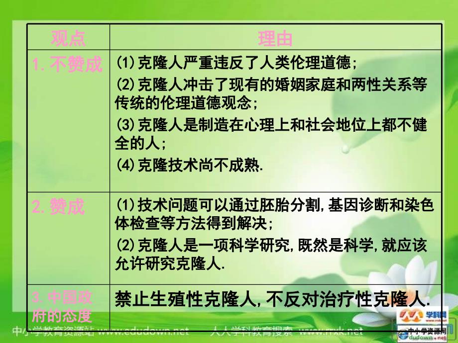 新人教版生物选修34.2《 关注生物技术的伦理问题》ppt课件_第4页