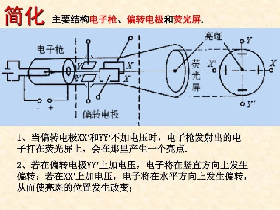 练习使用示波器PPT课件_第5页