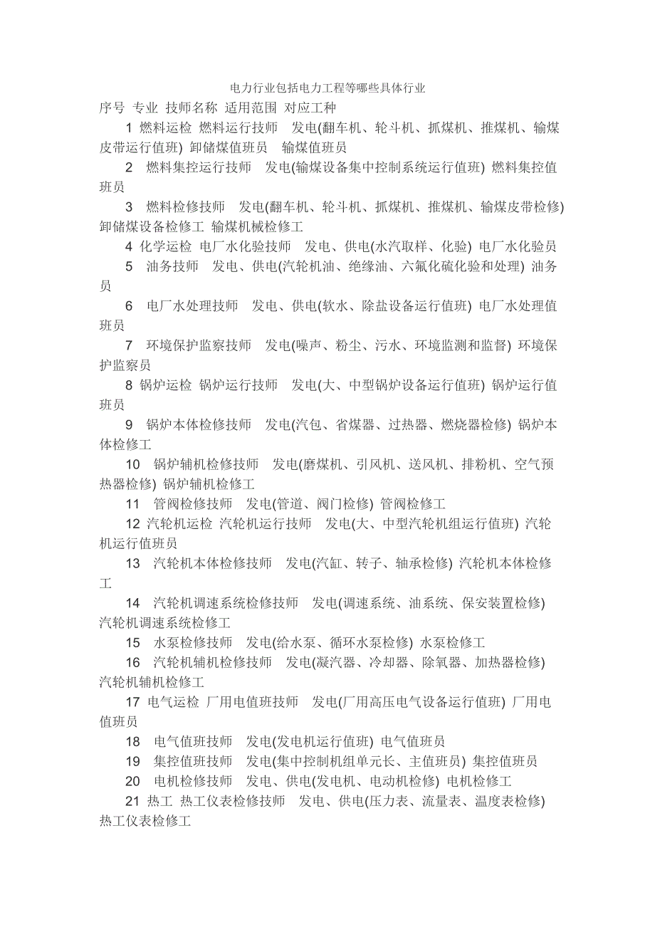 电力行业包括电力工程等哪些具体行业_第1页