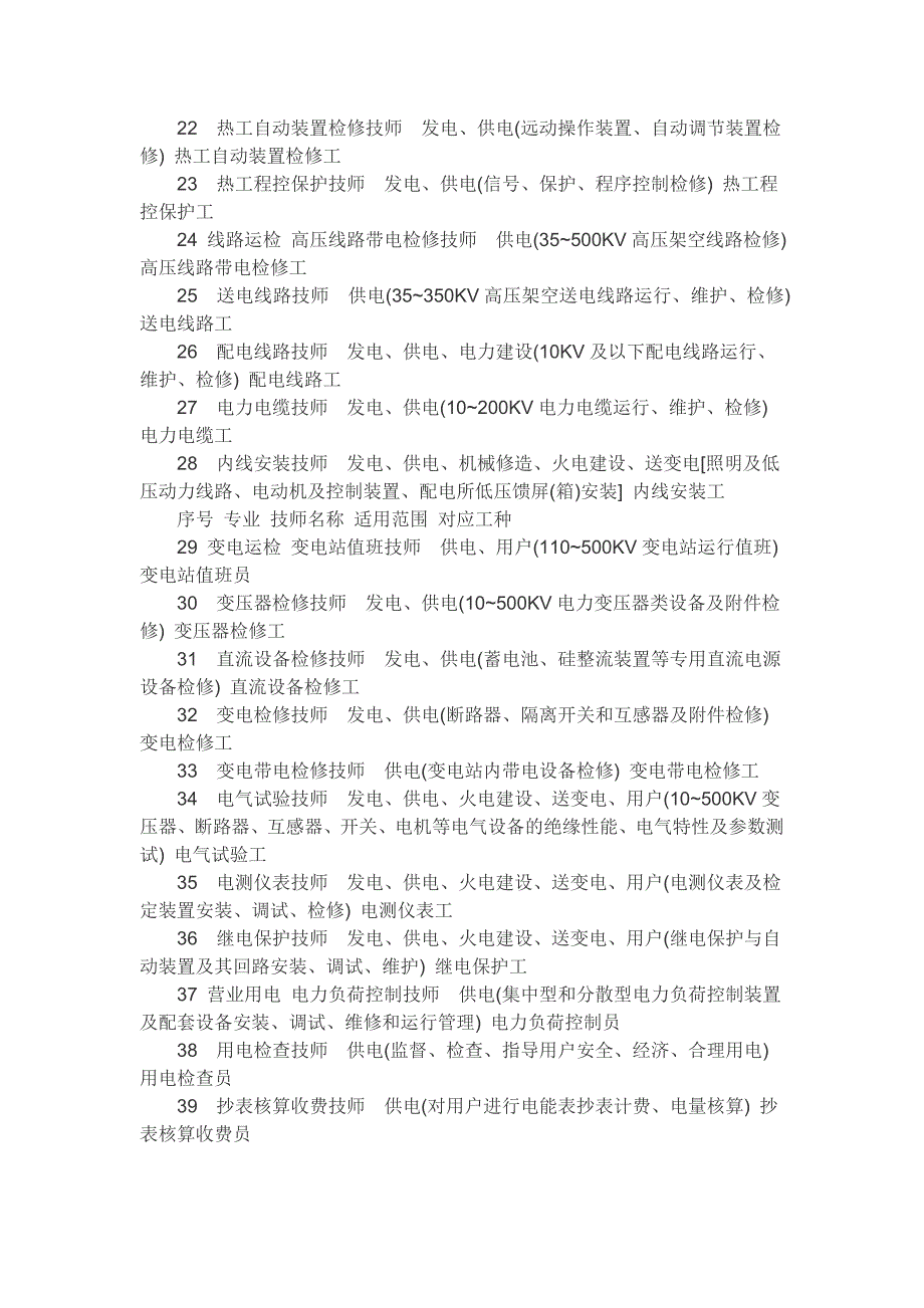 电力行业包括电力工程等哪些具体行业_第2页