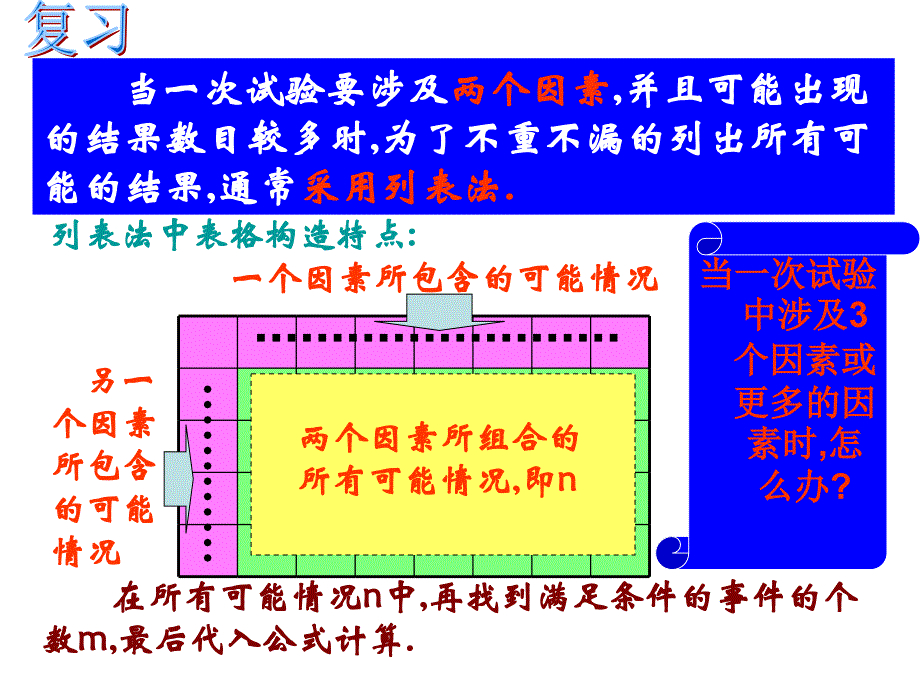 人教版数学九上25.3《利用频率估计概率》ppt课件之二_第2页