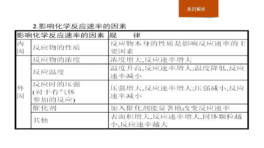 2017年浙江学考化学复习课件（第11-20讲）_第5页