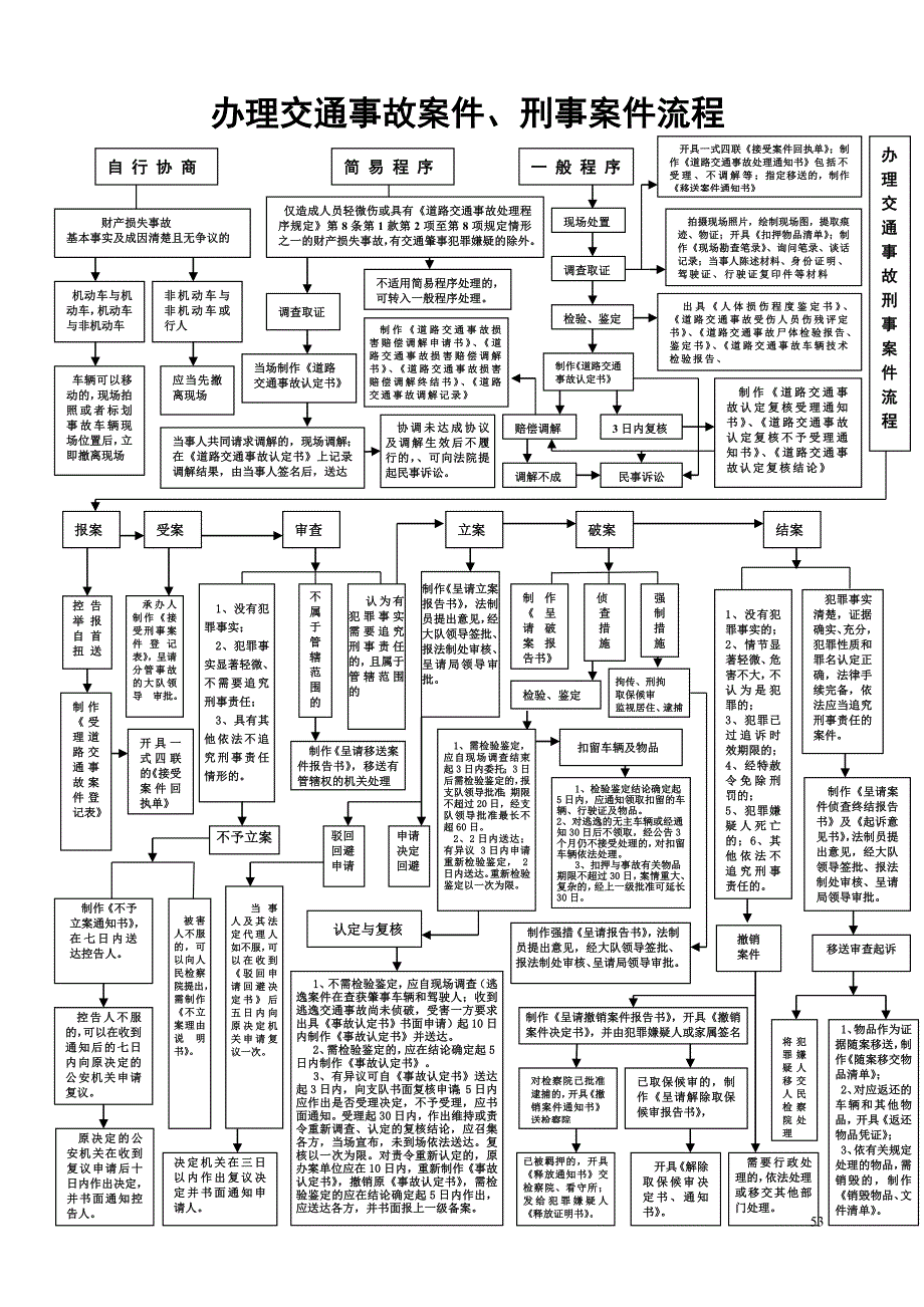 办理行政案件程序流程示意图_第3页