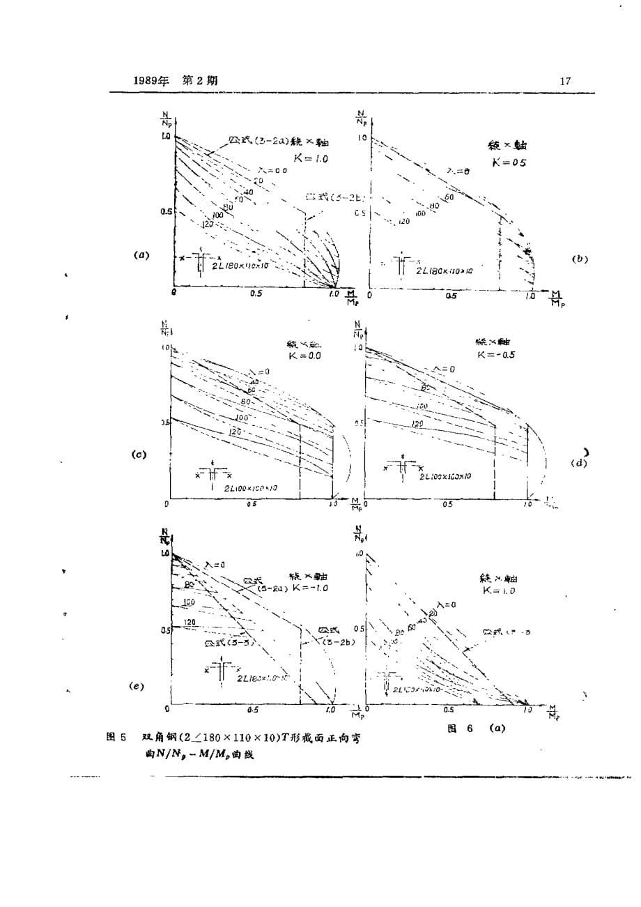 截面压弯构件的承载能力研究_第5页