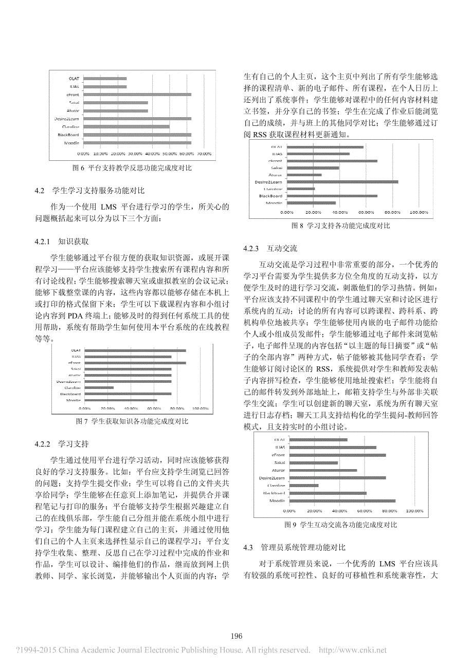 世界知名学习管理系统LMS比较分析_第5页