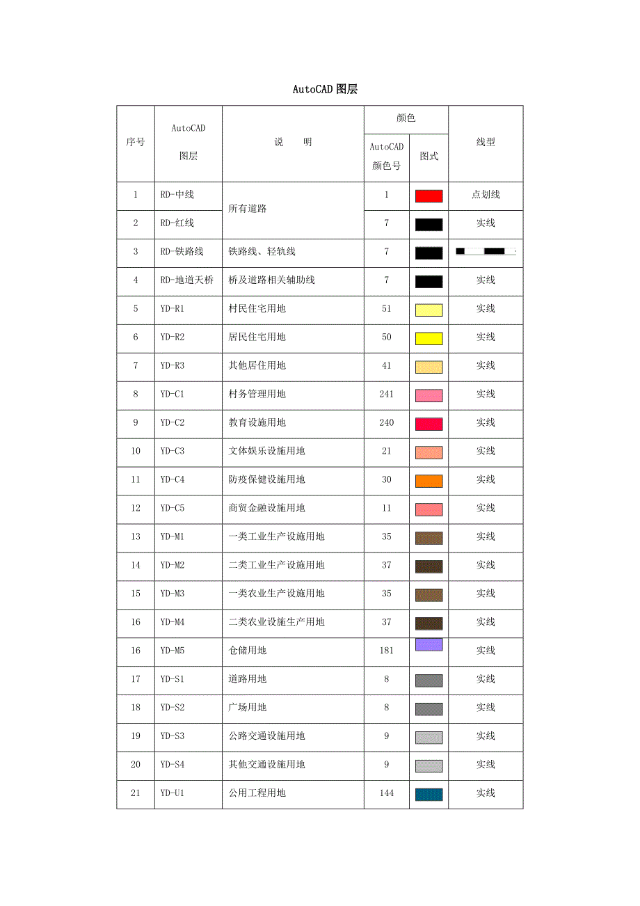 村庄规划制图统一标准_第1页